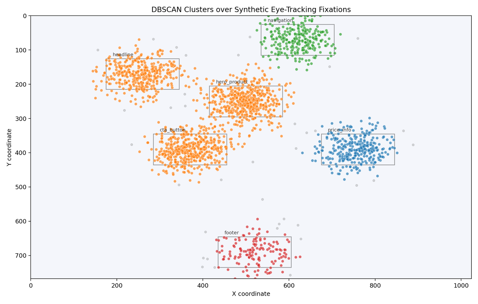 Association Mining and Eye-Tracking Clustering visual