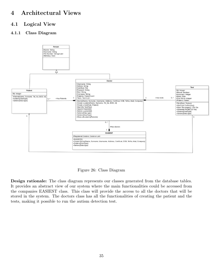 EASIEST class diagram