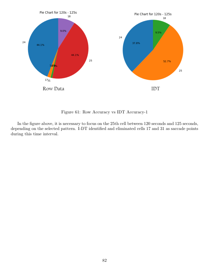 I-DT fixation filtering comparison
