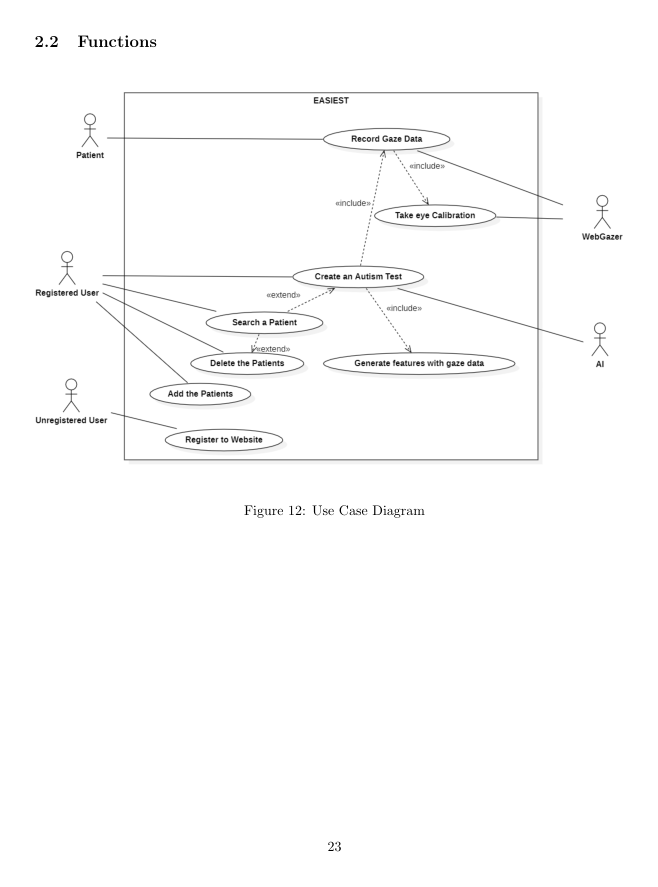 EASIEST use case diagram