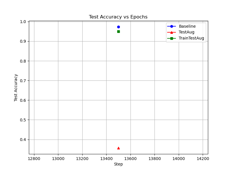 FashionMNIST Robustness Study visual