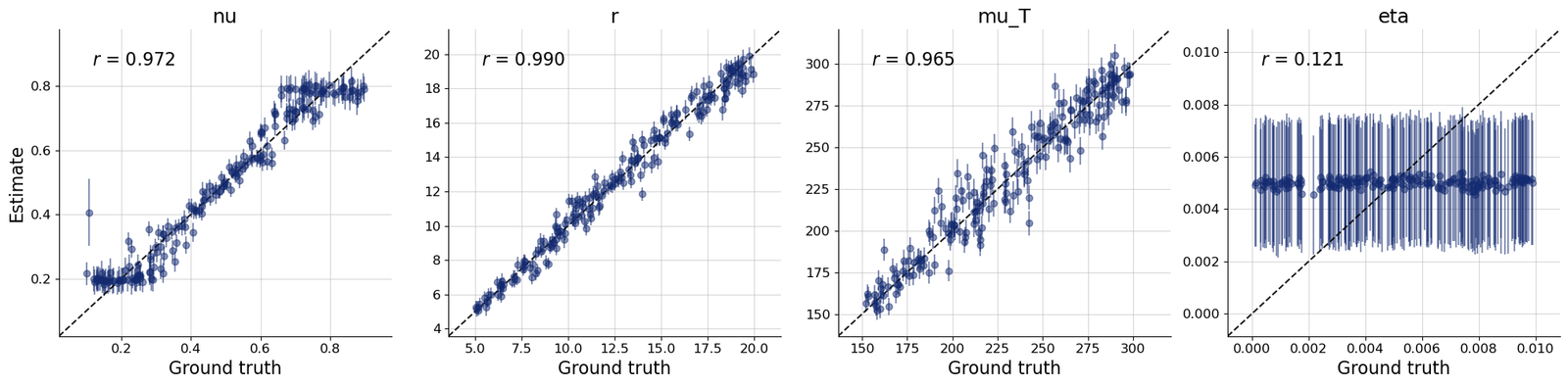 Parameter recovery diagnostics for nu, r, mu_T, and eta